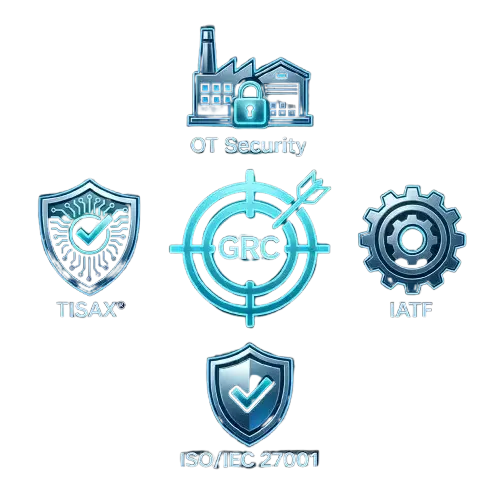 Illustration of the industrial governance and compliance framework